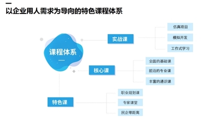 傳智專修學院以高質量對口就業為辦學支柱，鑄就教育新典范